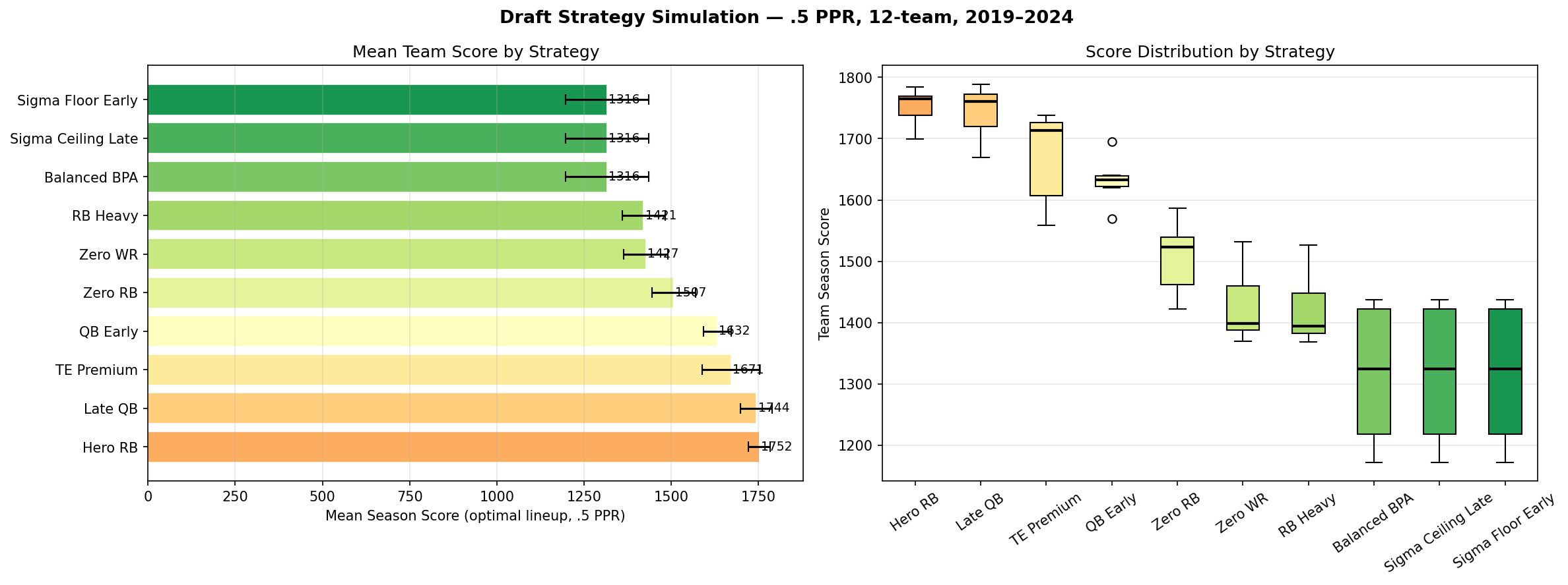 2026 fantasy draft strategy: the model ran the numbers so we didn't have to argue about it