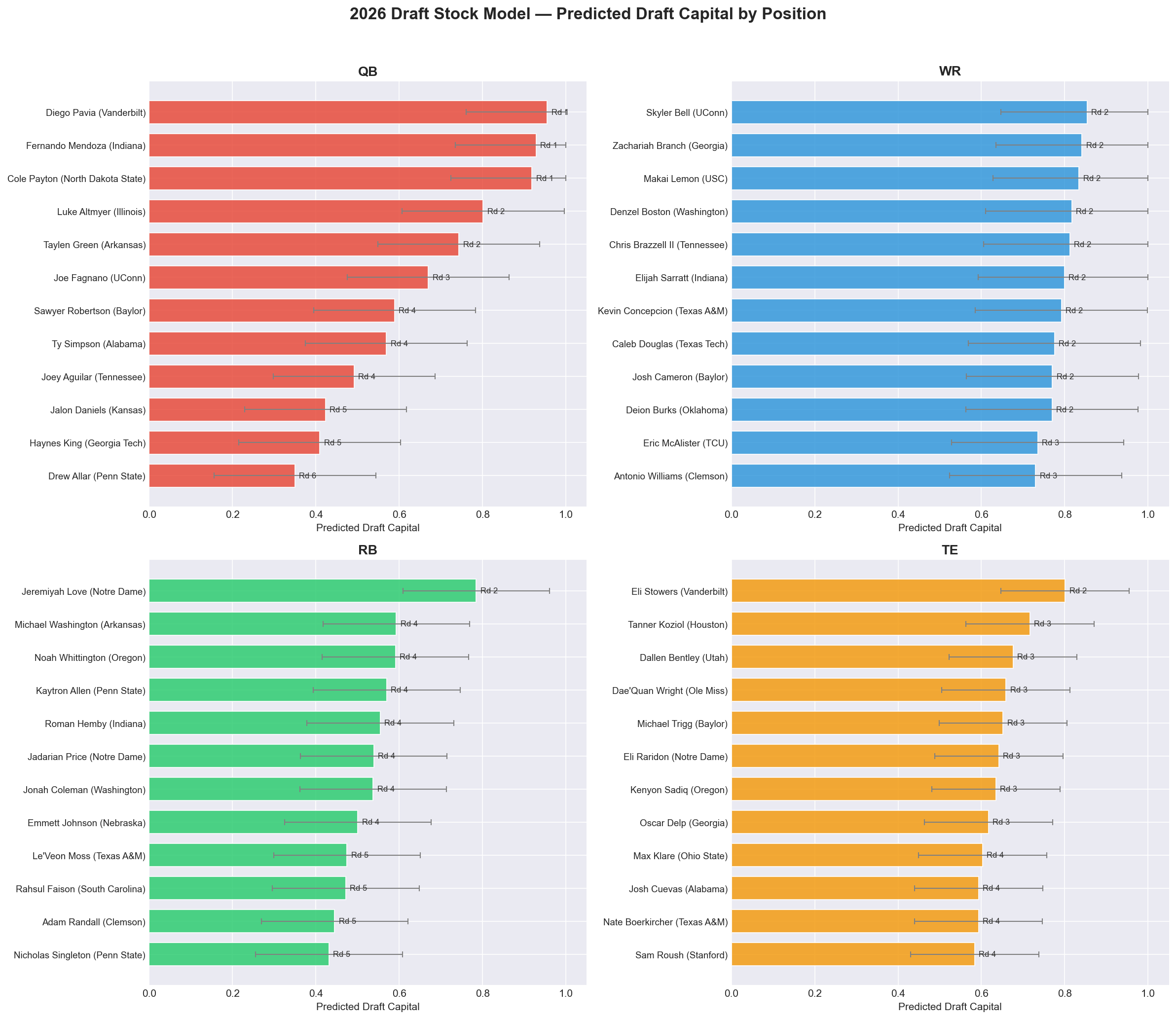 2026 rookie draft guide: vor, adp, and who the model actually trusts