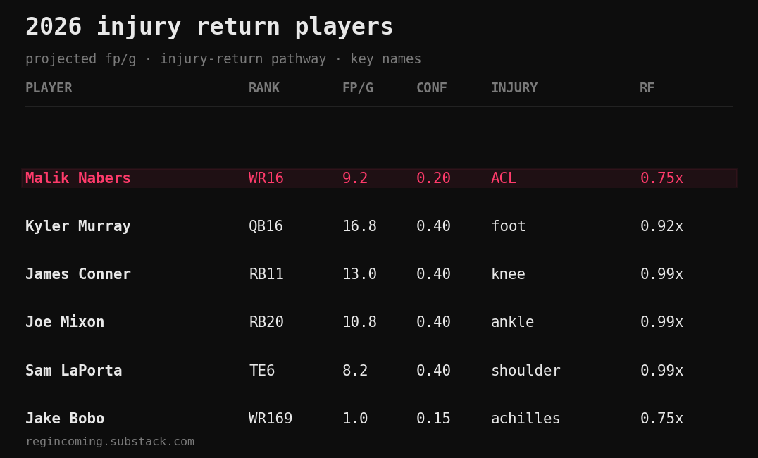 the injury return problem (and what the data actually says)