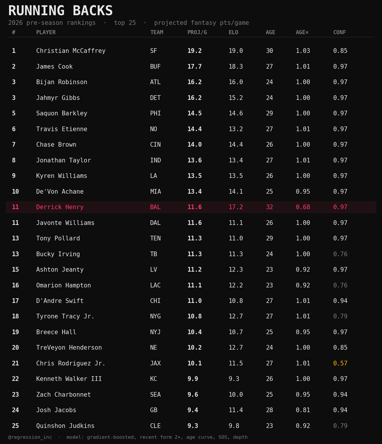 running back rankings
