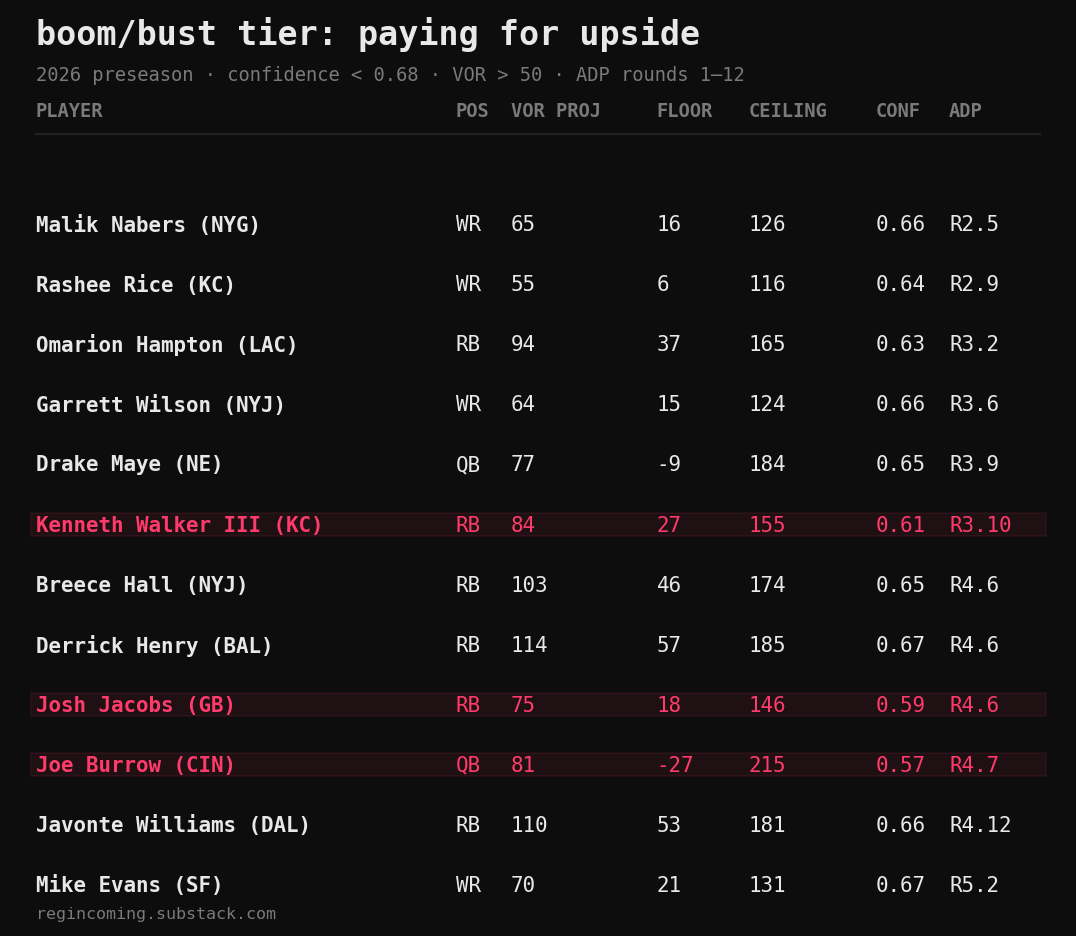 boom/bust tier: paying for upside