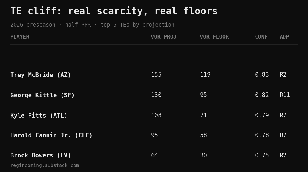 TE cliff: real scarcity, real floors